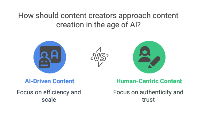 AI Wrote This? Not So Fast! Boosting Your Blog’s E-E-A-T in the Age of AI Content